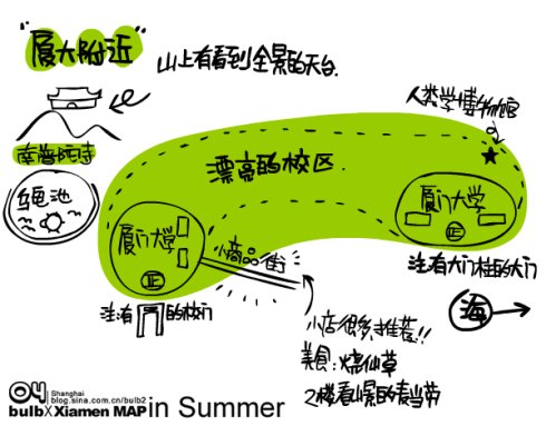厦门简易游玩地图
