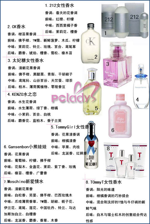 适合15-25岁女性的香水