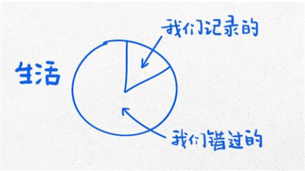 改变你世界的13幅逻辑图