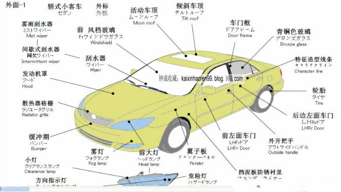 汽车各部位名称