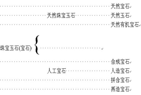 珠宝玉石的分类