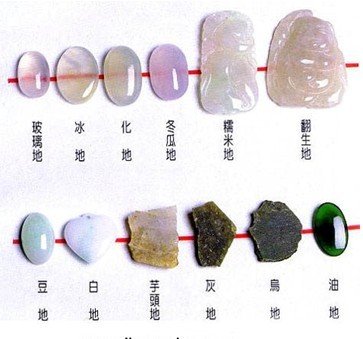 看图学懂翡翠的价值