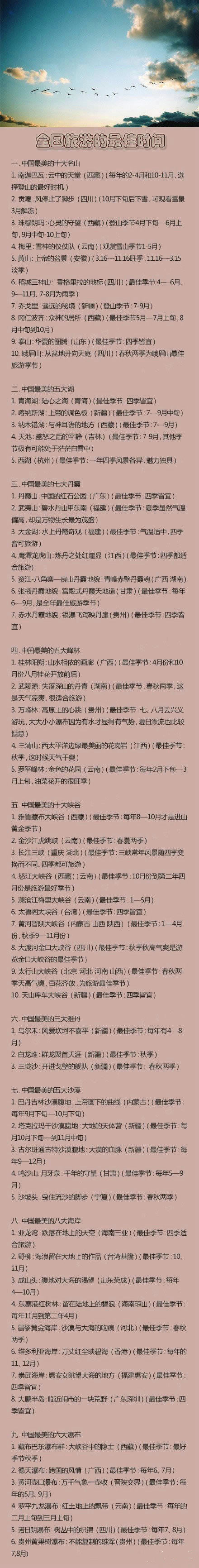 一张图告诉你--全国旅游最佳时间