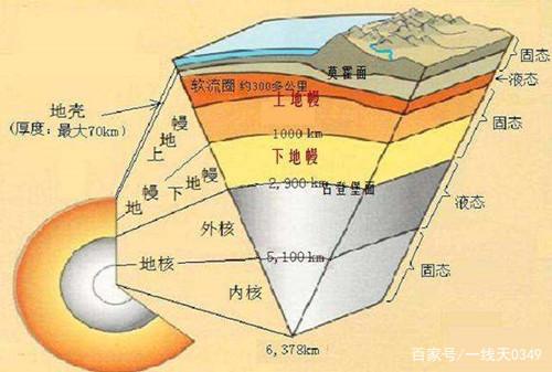 如果我们一直往下挖会挖穿地球吗