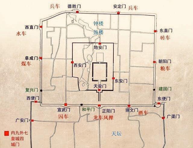 老北京的9+7座城门