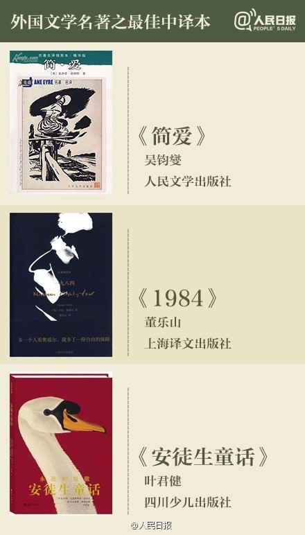 外国文学名著之最佳中译本
