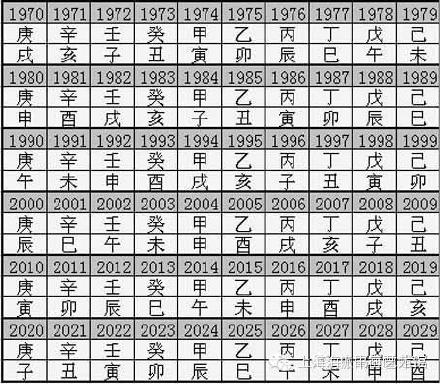 书法落款时间参考表