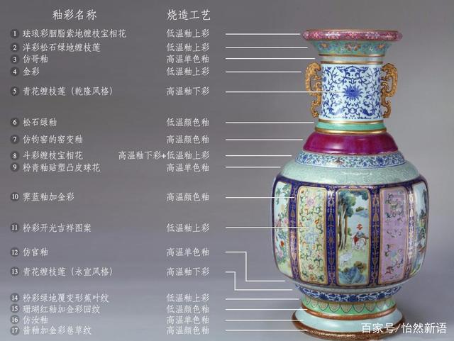 乾隆·瓷母的各部位工艺示意图