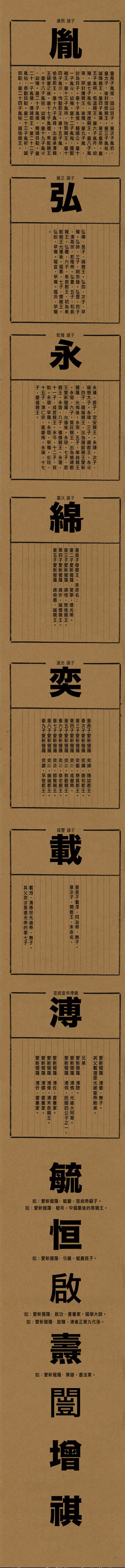 清朝皇室的家谱
