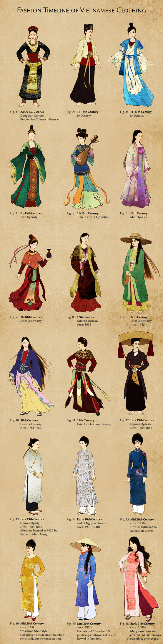 越南女装变迁图