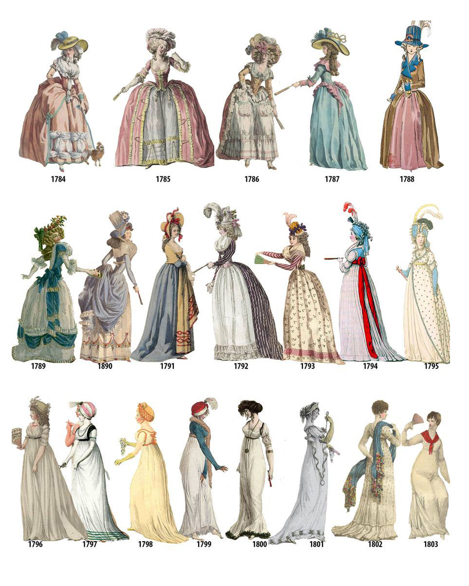 1784年-1929年间欧陆150年的女士服装变迁