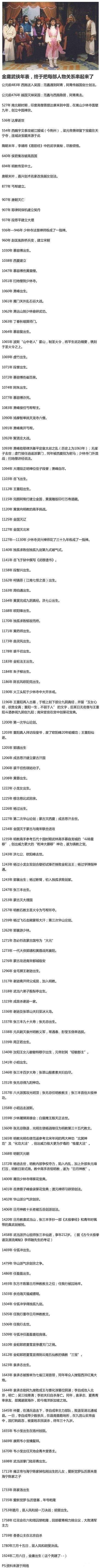 金庸大师的武侠年表