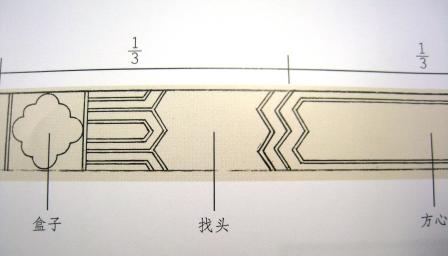 中国古代官式建筑彩画