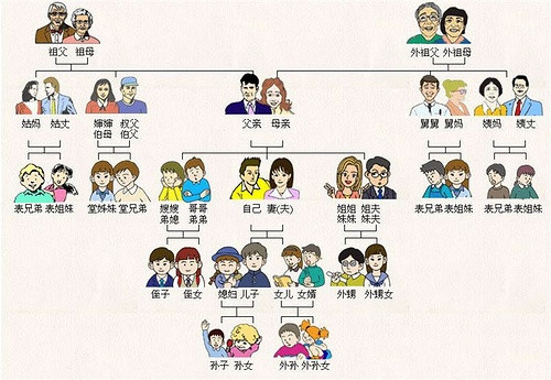 中国人亲戚关系的称谓
