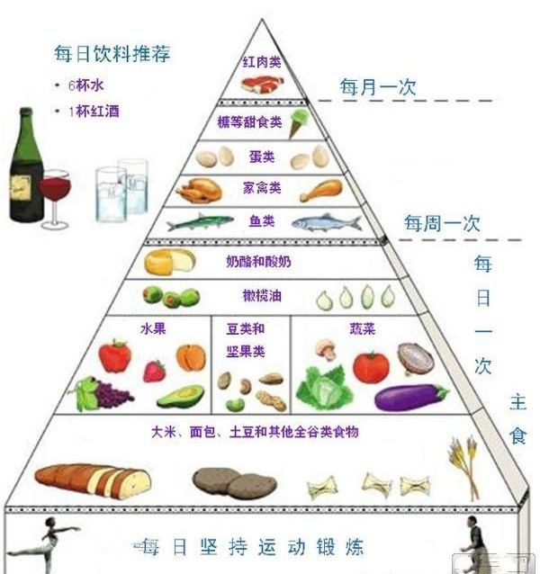 地中海饮食结构