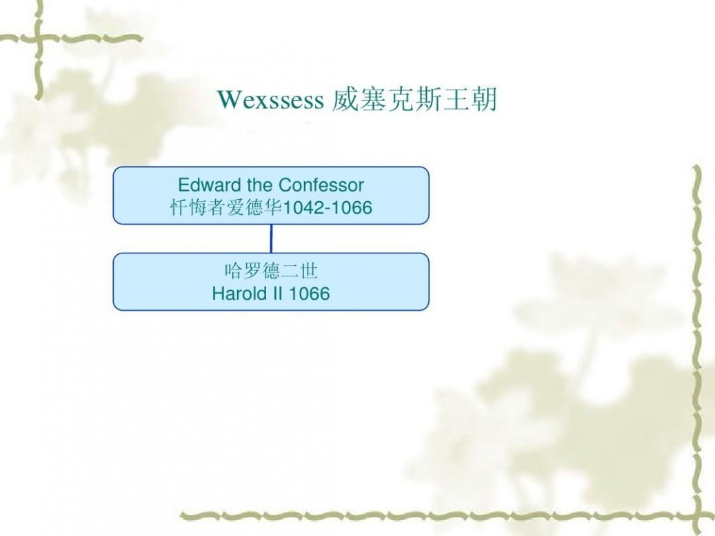 英国王室族谱 英国王室家谱图