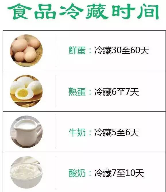 食物放冰箱冷藏时间