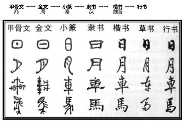 妙解汉字（整合）