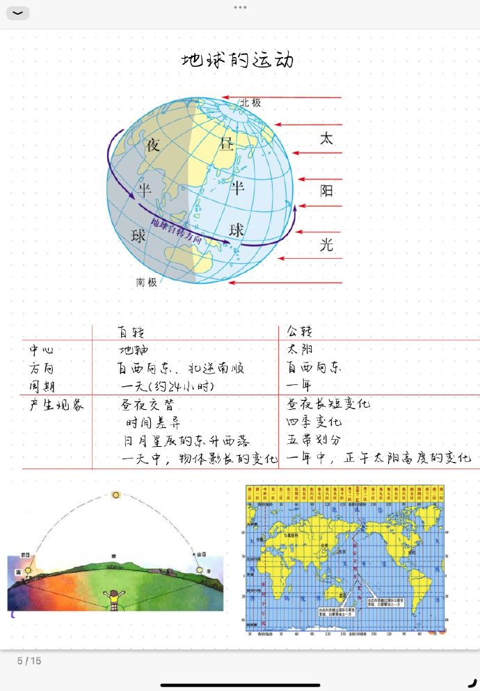 三张图彻底搞懂地球的自转与公转