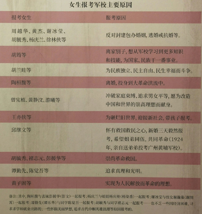 一百年前女性参军报名的理由