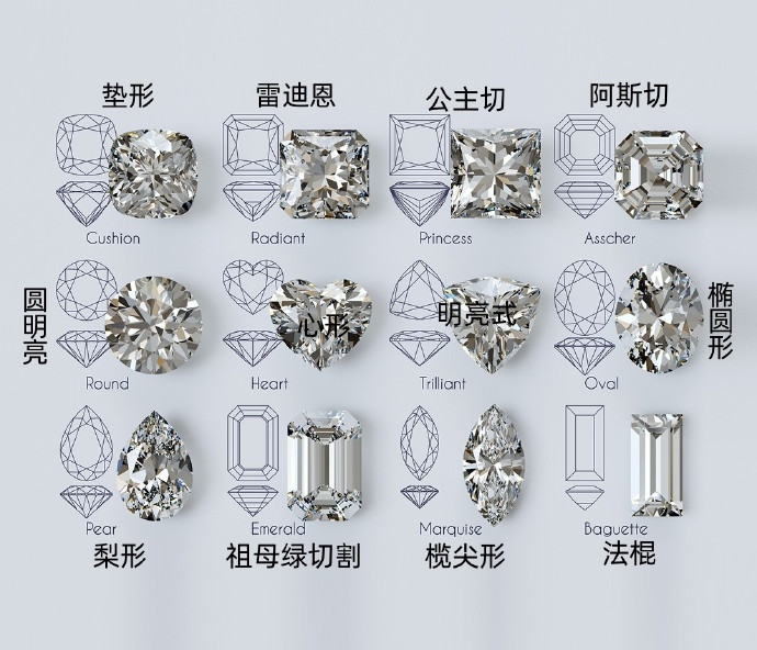 常见钻石切割简易示意图