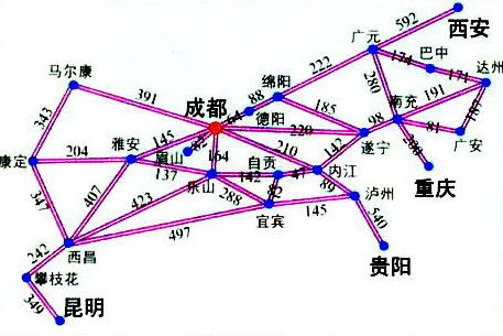 四川各地市的距离