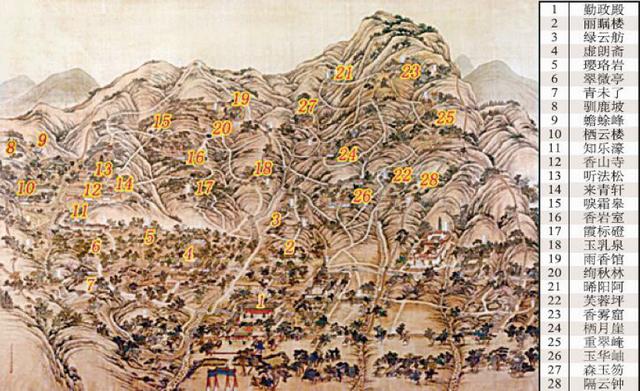 清代静宜园二十八景分布图及参观路线