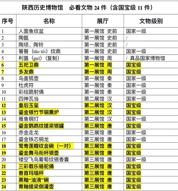 陕西历史博物馆 必看文物24件