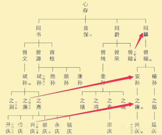 中国收藏大宗--翁氏家族