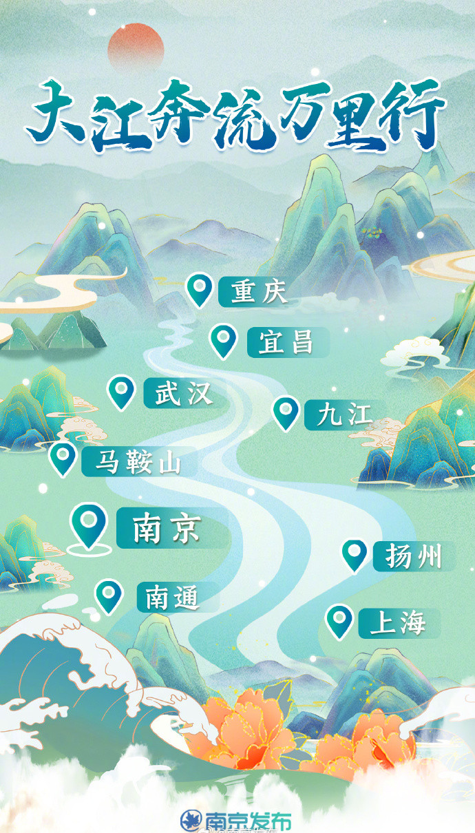 全国各地关于长江的照片