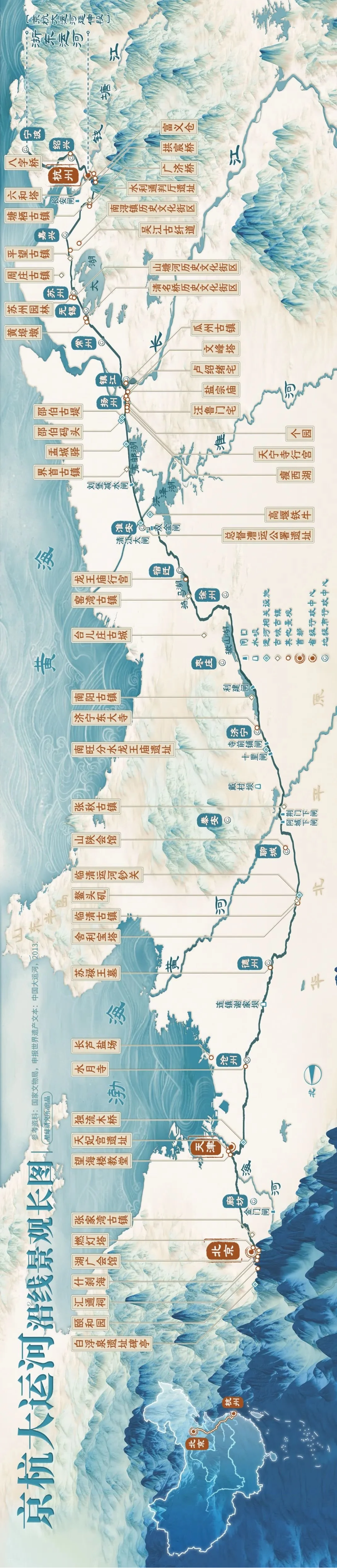京杭大运河沿线景观长图