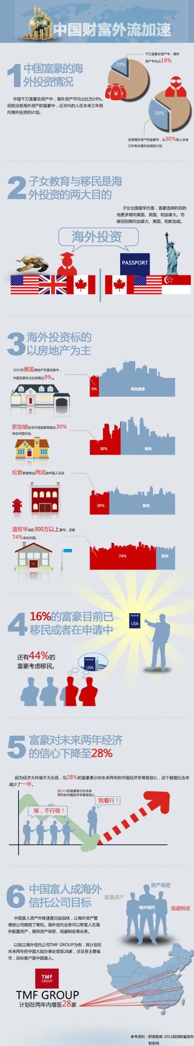 中国财富如何外流的组图