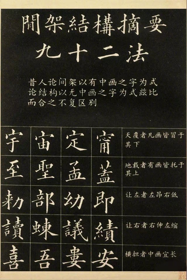 书法间架结构九十二法