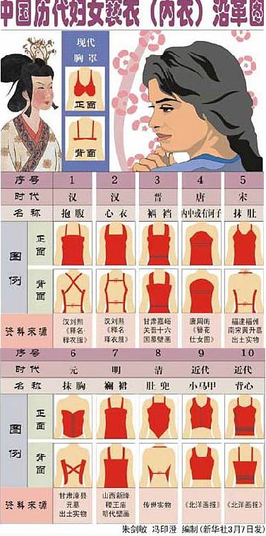 古代内衣的含蓄之美