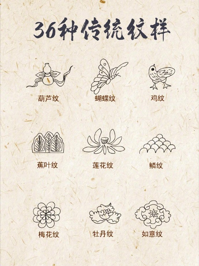 36种传统纹样！专属于古人的智慧，你最喜欢哪一种纹样？