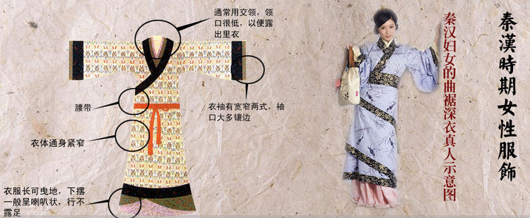 秦汉时期女性服饰