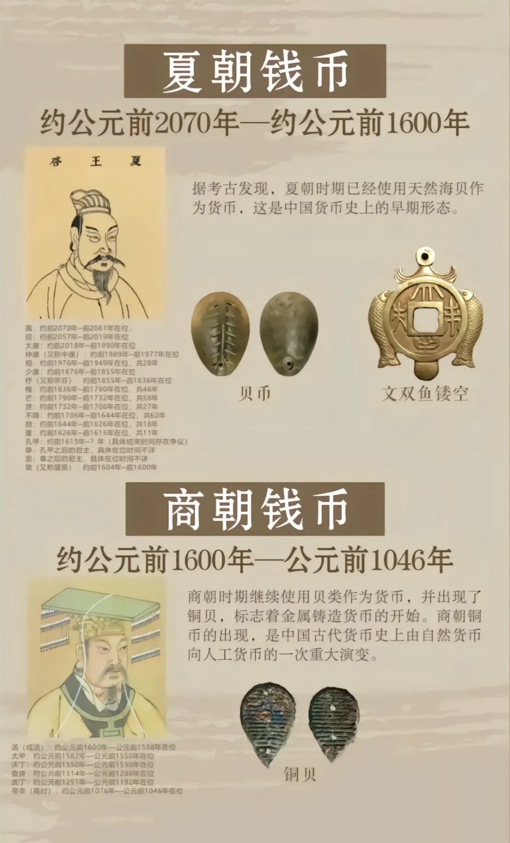 中国历代钱币简图