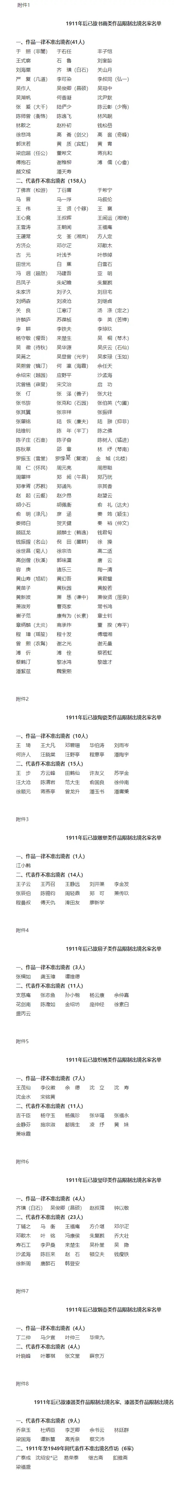 《关于颁布1911年后已故书画等8类作品限制出境名家名单的通知》