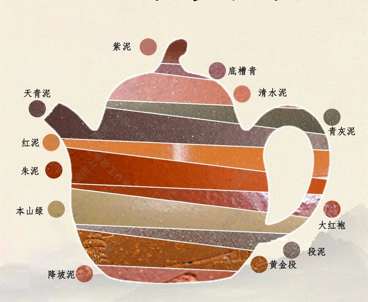 一次性看懂15种紫砂泥料