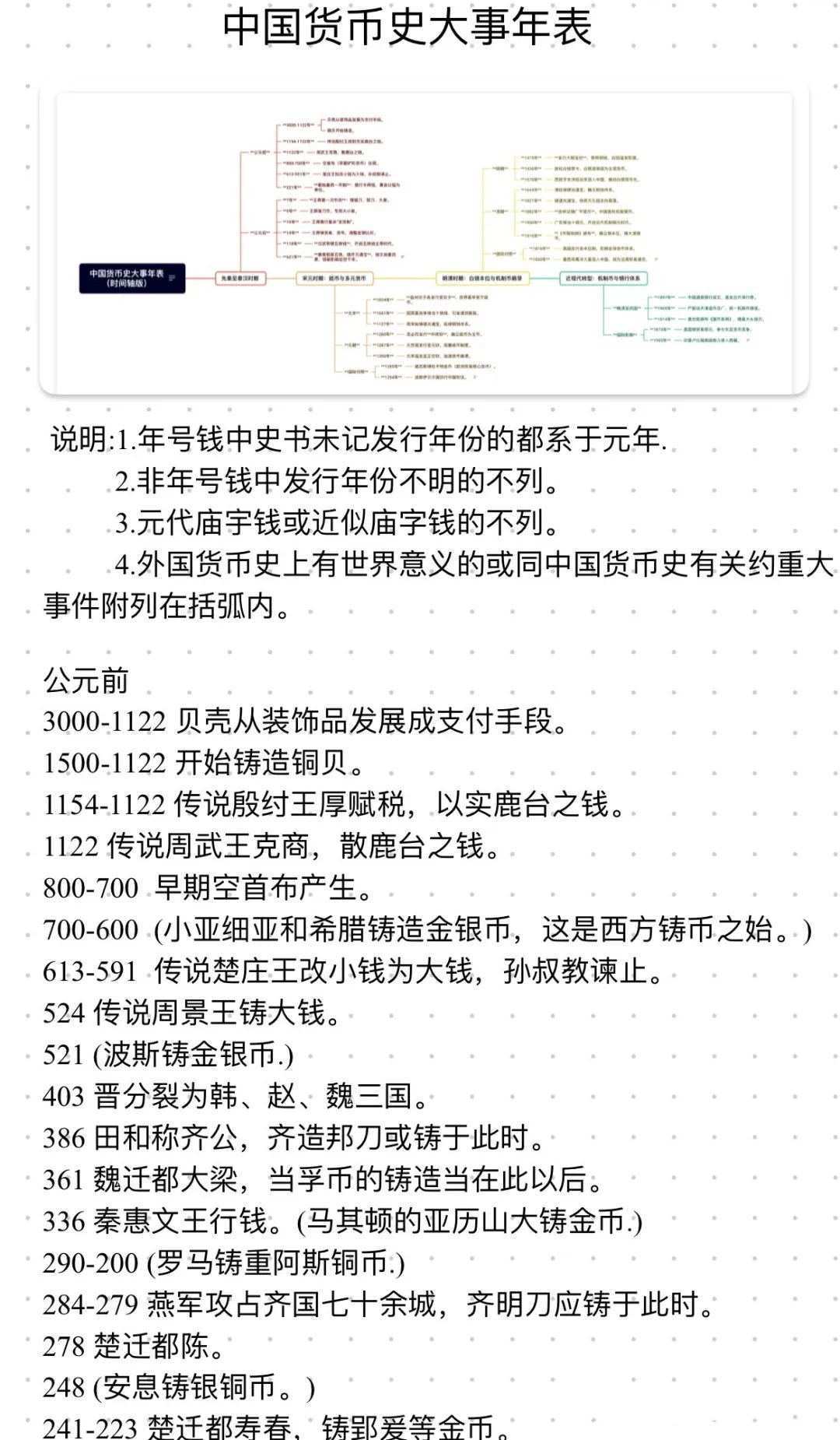 中国货币史大事年表