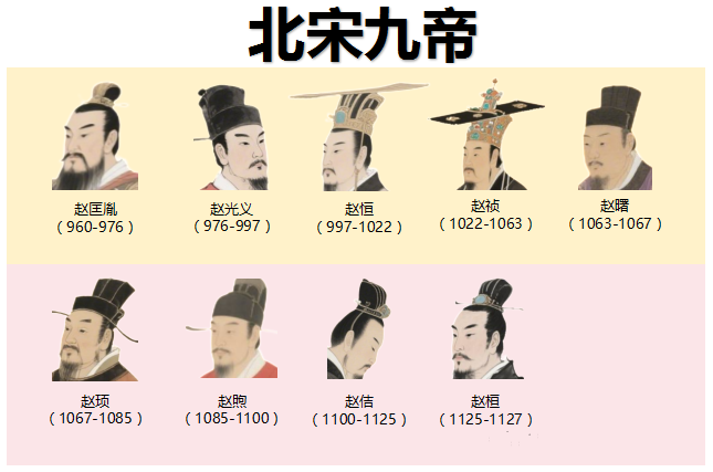 北宋九帝