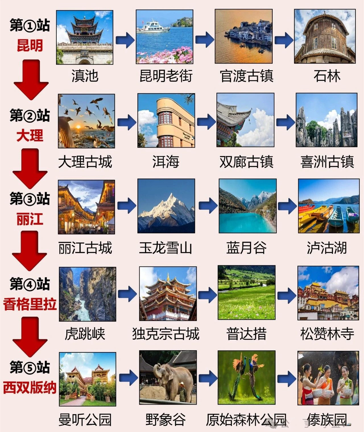 云南的旅游攻略