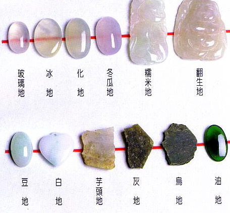 玉的鉴别