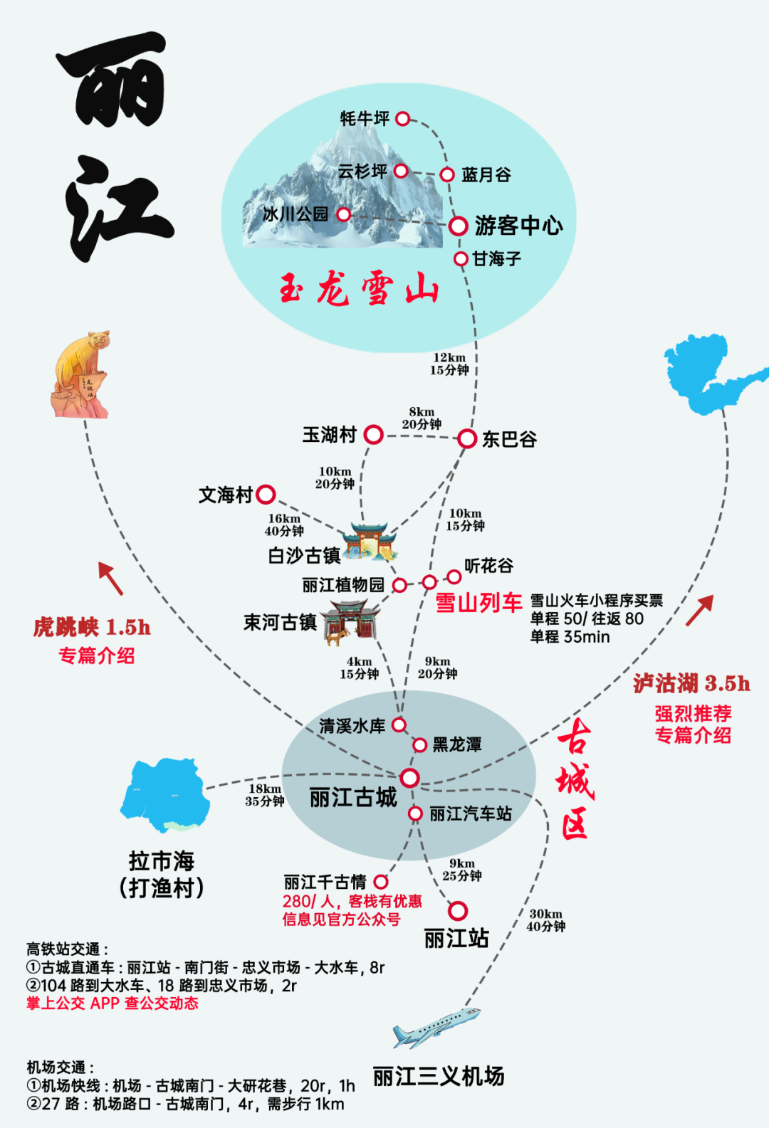 丽江吃玩住行全攻略