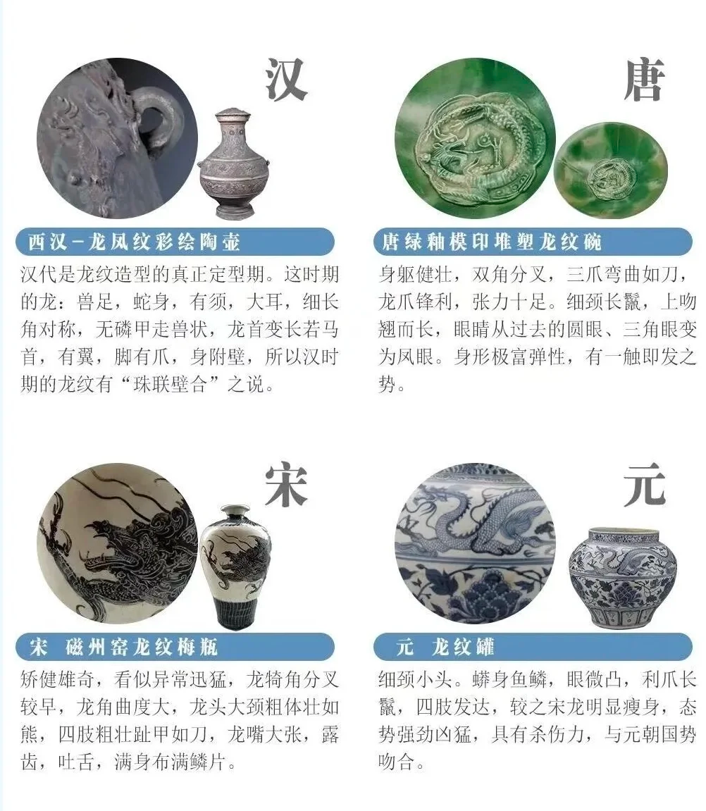 中国各朝代瓷器上的龙纹