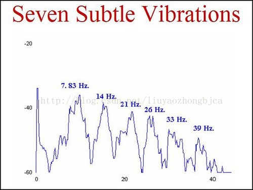 舒曼波证实了“天人合一”的科学原理