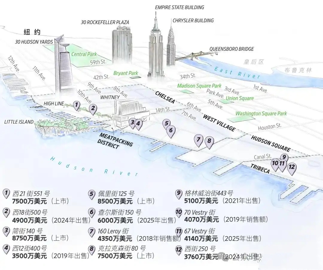 纽约曼哈顿豪宅出售价格