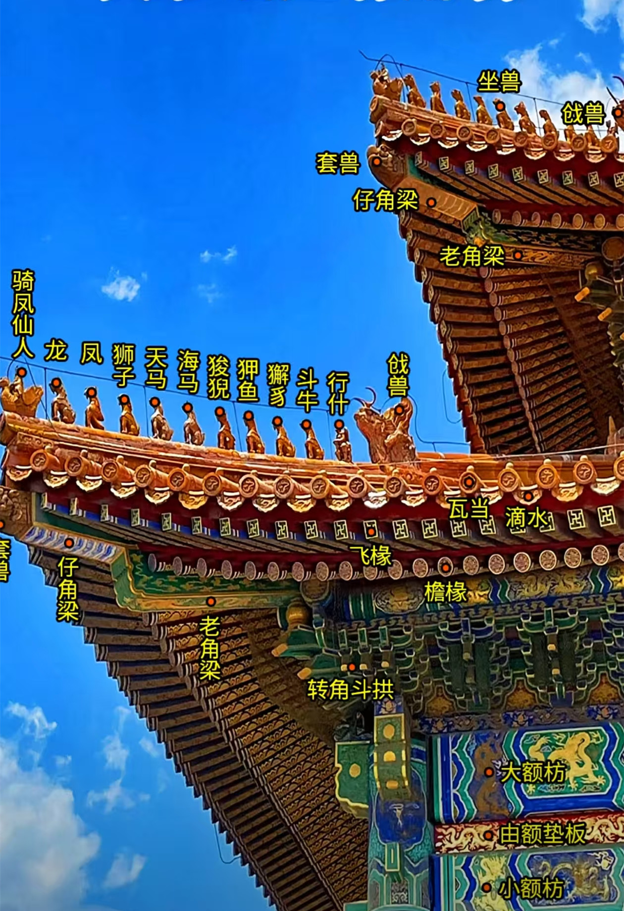 北京故宫博物院太和殿屋脊解析