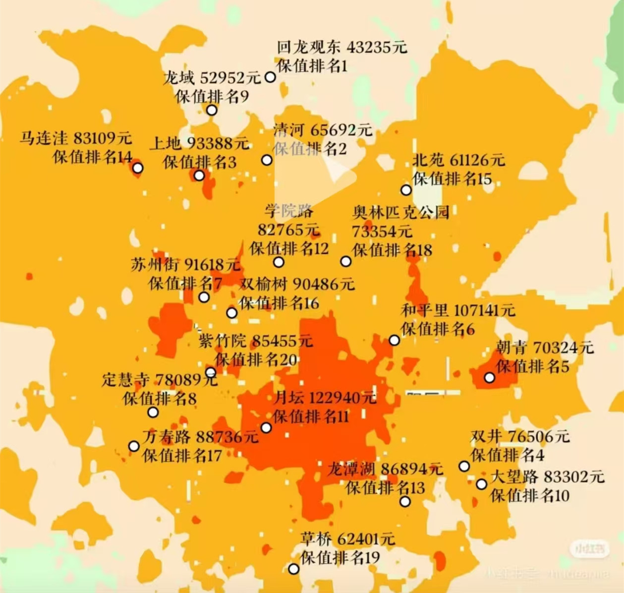 北京楼市最保值区域