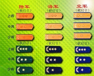 中國人民解放軍軍銜和警察肩章